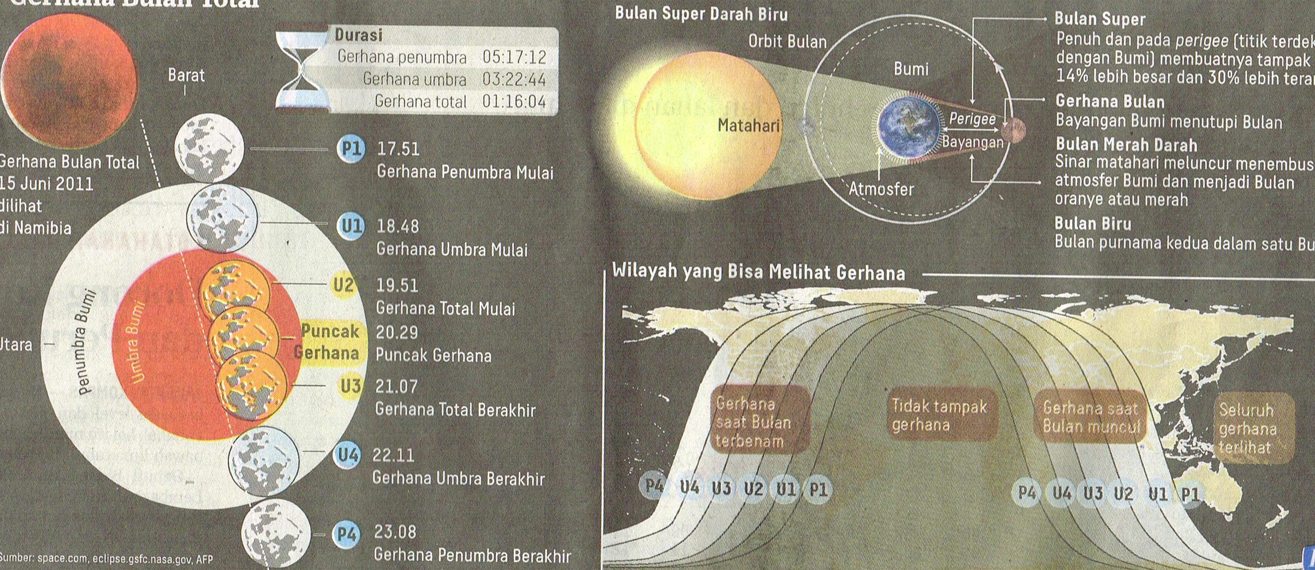 Bulan Super Darah Biru Akhir Januari Kompas 30 Januari 2018 Hal 14 001 e