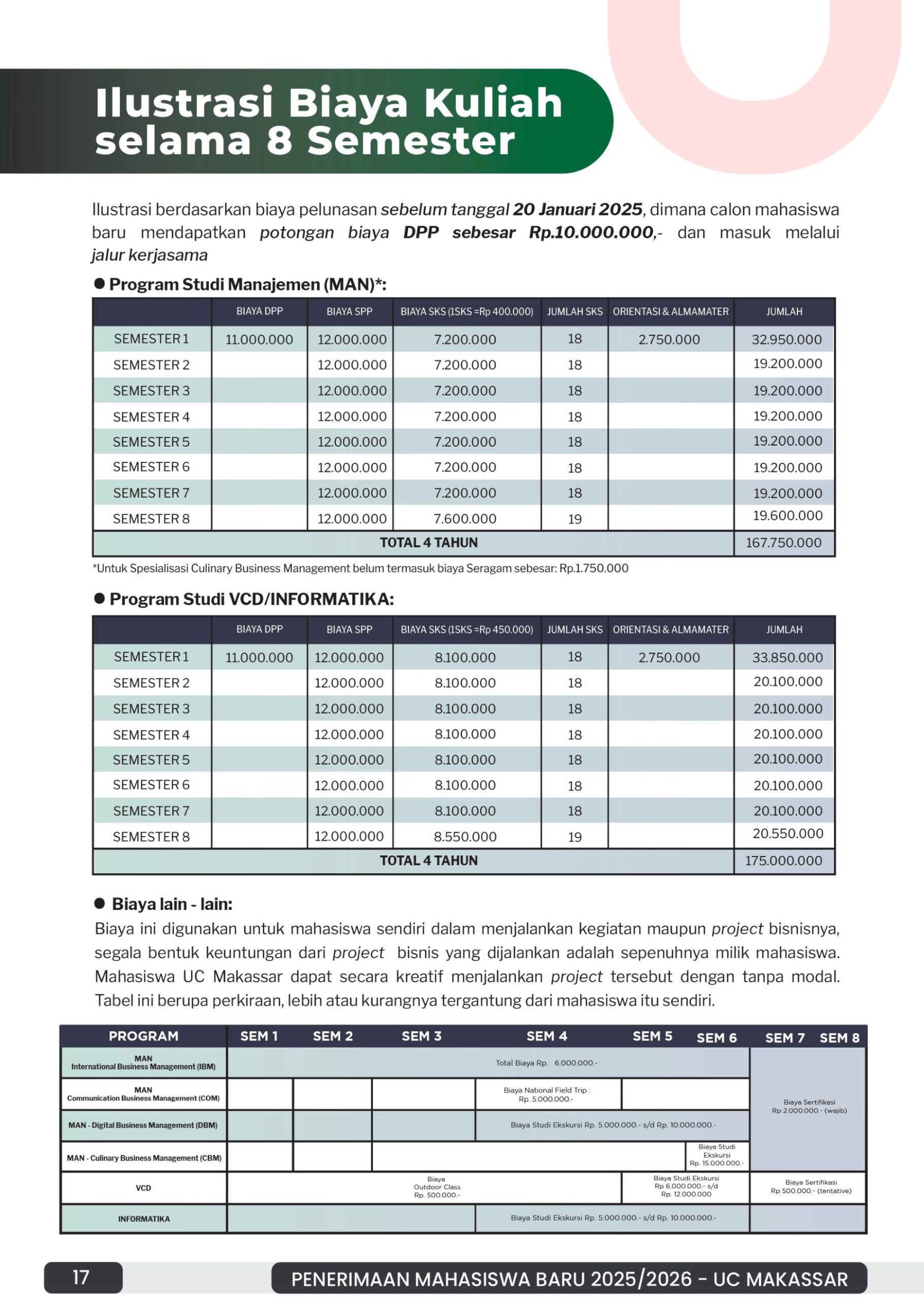 UC Makassar Enrollment Guidance Book - 17