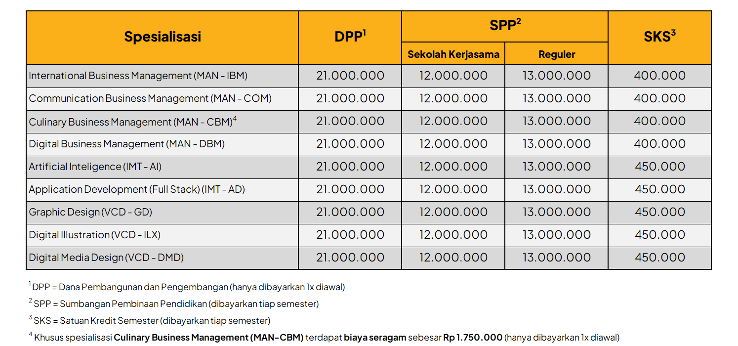 UC Makassar 2025 Tuition Fee