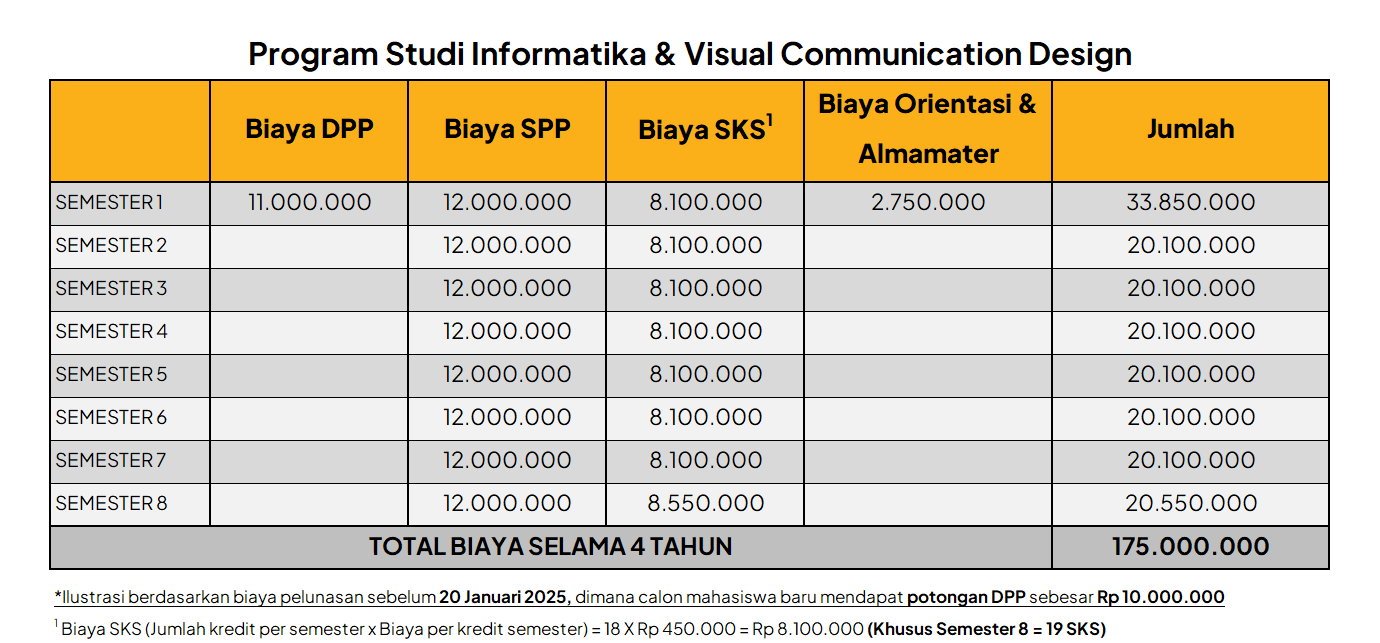 UC Makassar 2025 Informatics & VCD Study Program Tuition Fee (School Partner)