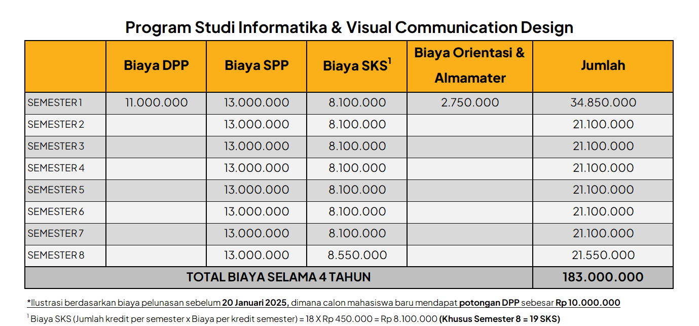 UC Makassar 2025 Informatics & VCD Study Program Tuition Fee (Regular)
