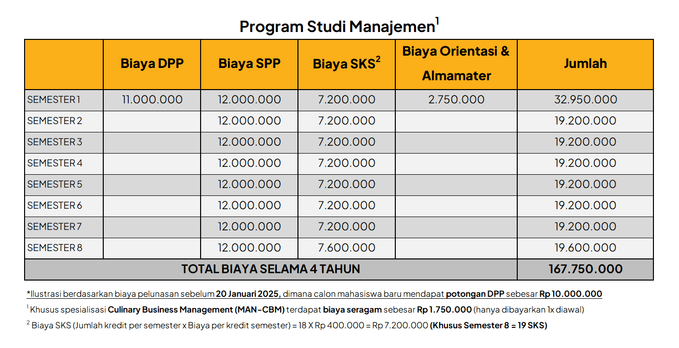 UC Makassar 2025 Management Study Program Tuition Fee (School Partner)