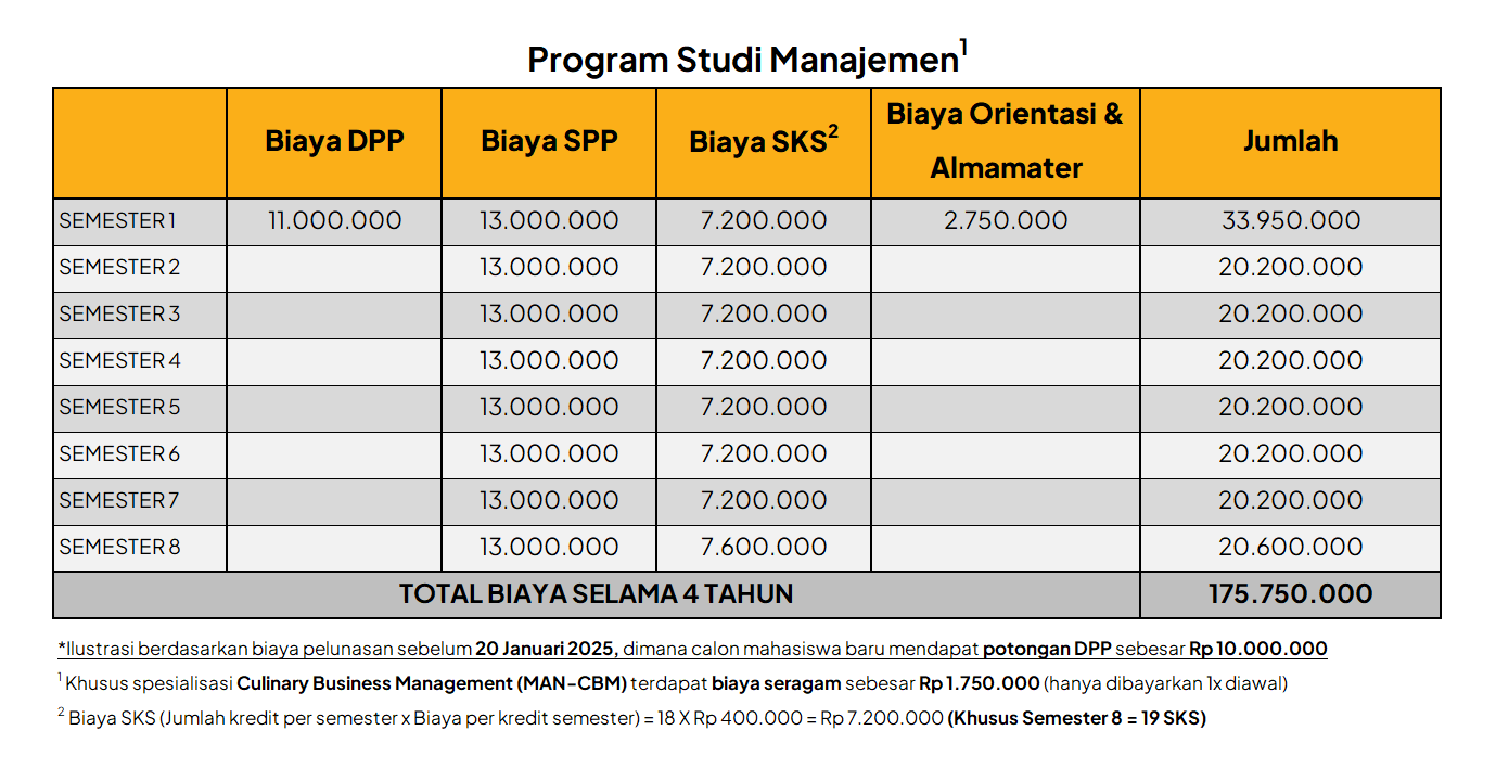 UC Makassar 2025 Management Study Program Tuition Fee (Regular)