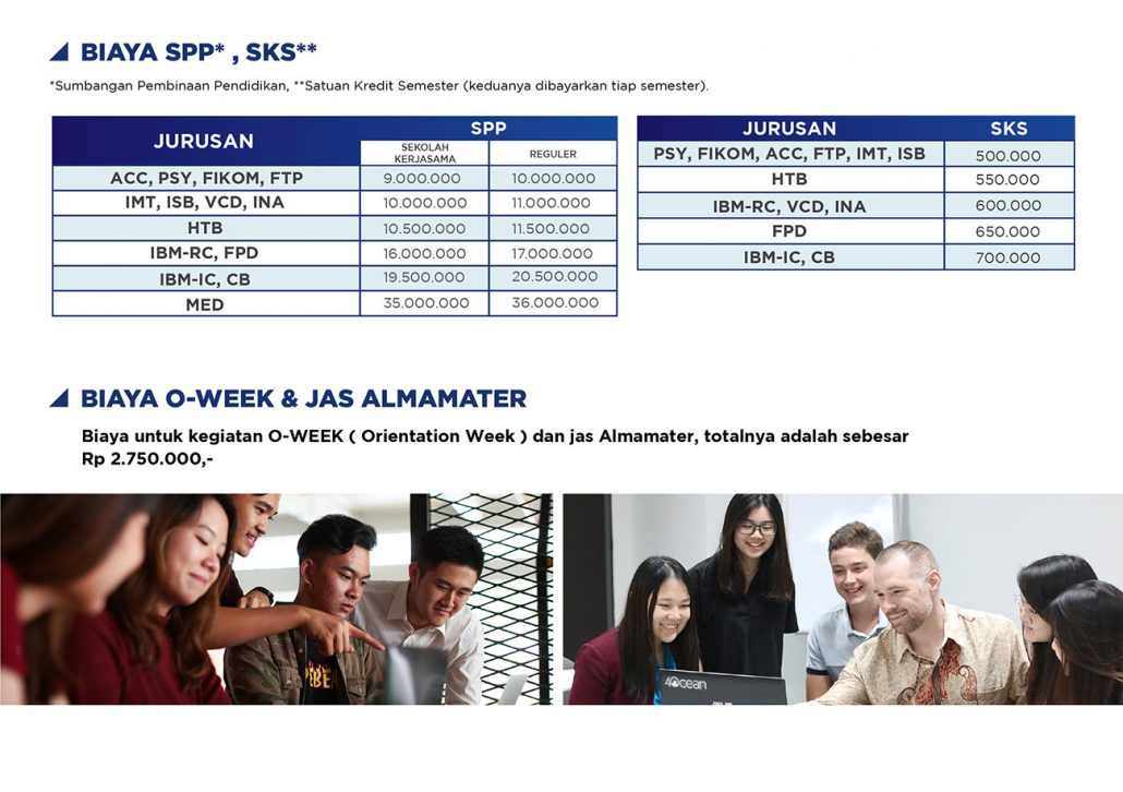 Biaya Kuliah 2022 Universitas Ciputra