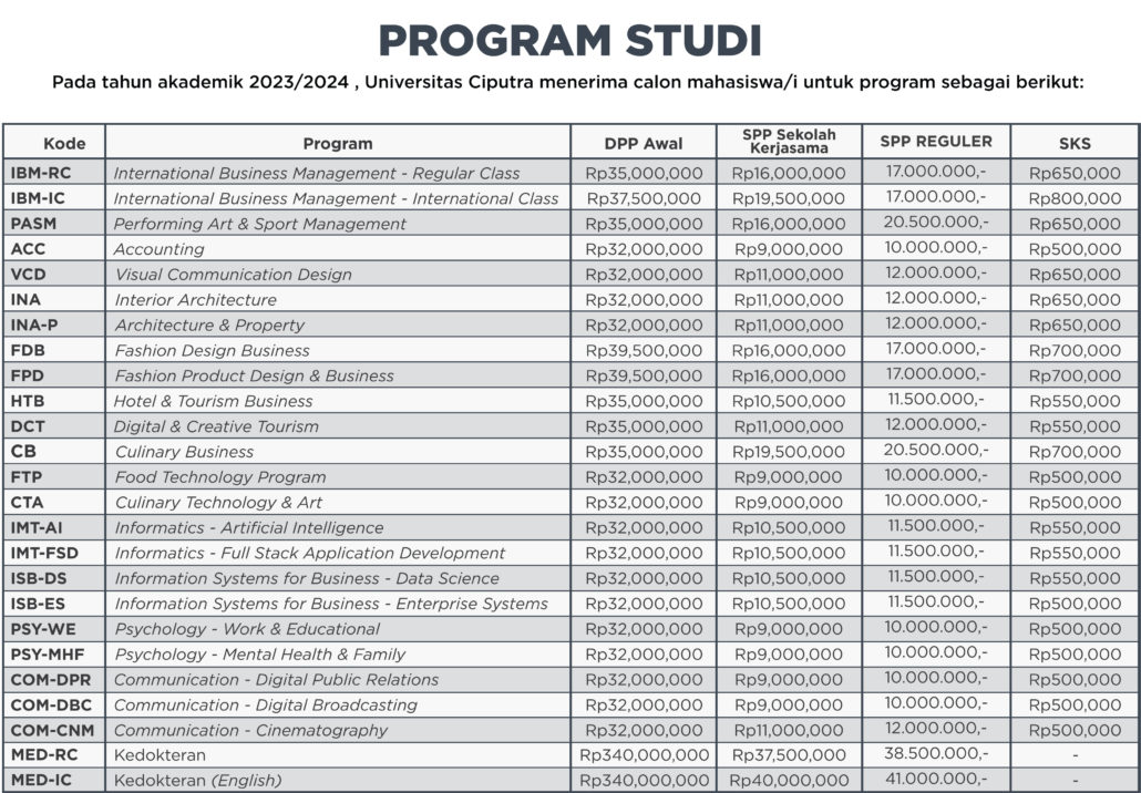 TABEL HARGA 2023-2024 Rev 2_Artboard 1 (1) - Universitas Ciputra