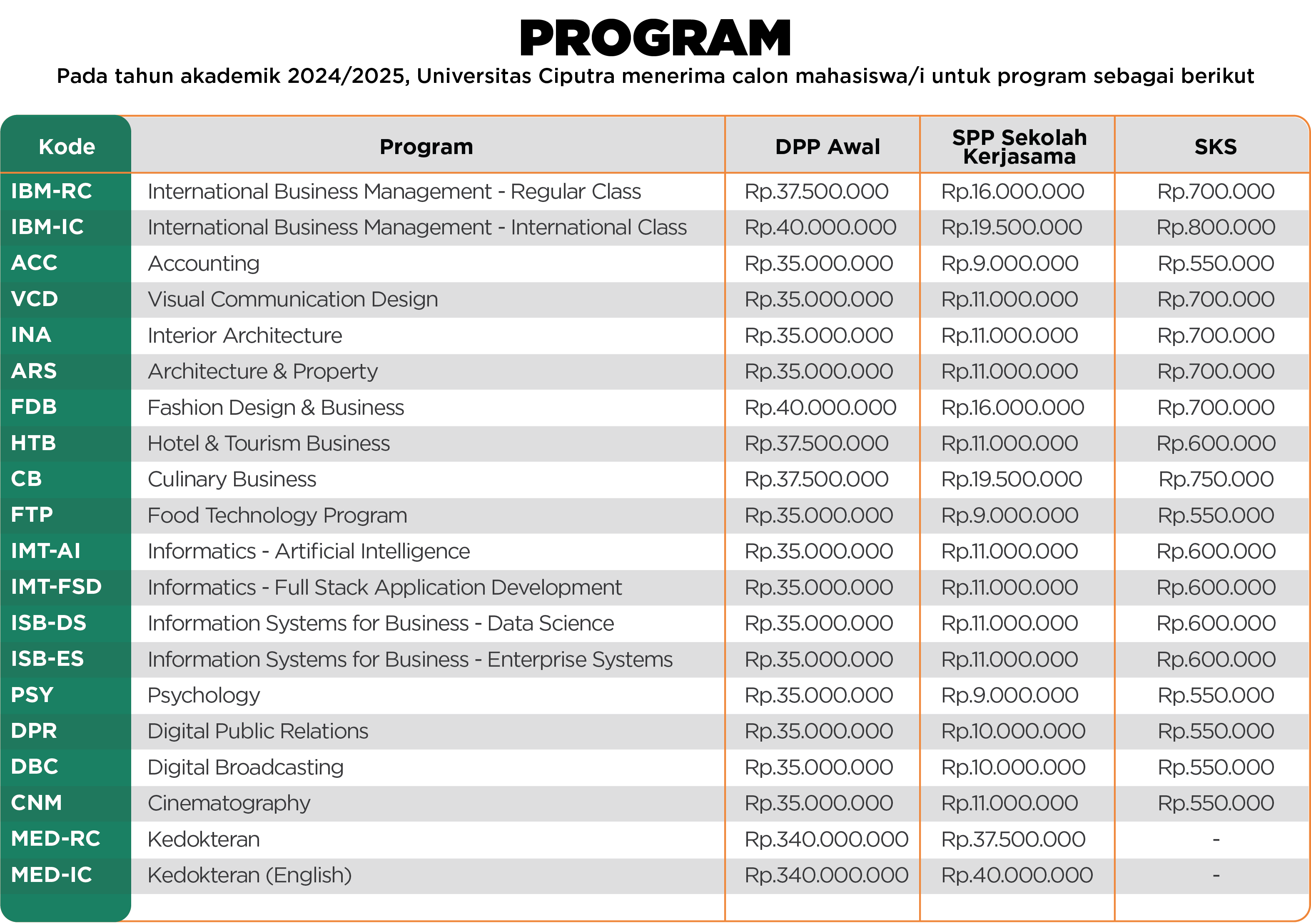 Pricelist 2024 2025 01 Universitas Ciputra